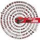 Аккумулятор + зарядное устройство для Einhell 18V 4,0 Ah PXC PLUS Starter Kit 09-4512159 фото 3