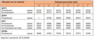 Резьбонарезная головка в сборе RIDGID 00-R 1/8" 12-65765 фото