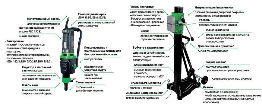 Установка бурильная DBЕ250RK Eibenstock (EBM 250/2RP+BST250) + набор 3583F000 19-DBE250RK фото